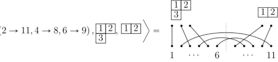Figure 1.1: an example of a vector for B 6,5 p q .