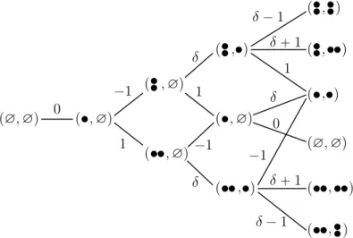 Figure 1.4: Paths and contents