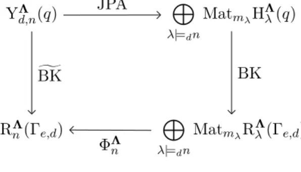 Figure 3.1: A commutative diagram?