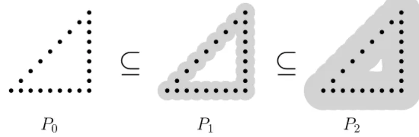 Figure 1.1: Filtration constructed from a point cloud