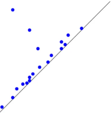 Figure 1.3: An undecorated persistence diagram