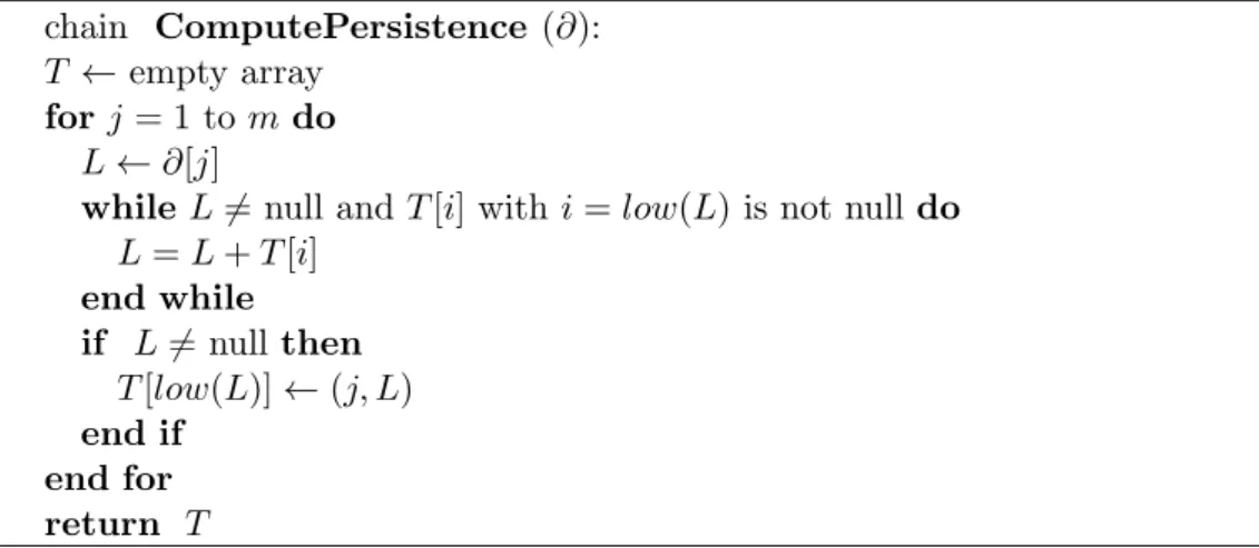 Figure 1.6: Gaussian elimination for a column