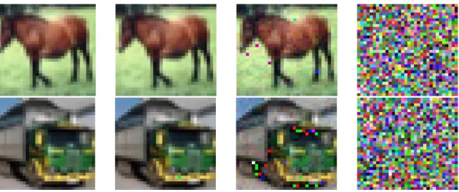 Figure 4-1: Images obtained after adding random gaussian directions to CIFAR10 images