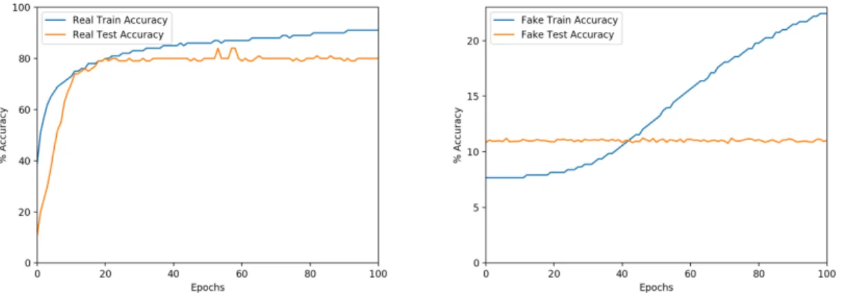Figure 4-3: Training run on a Gaussian Directions dataset with 
