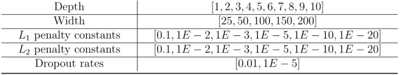 Table 2.4: Hyperparameter space
