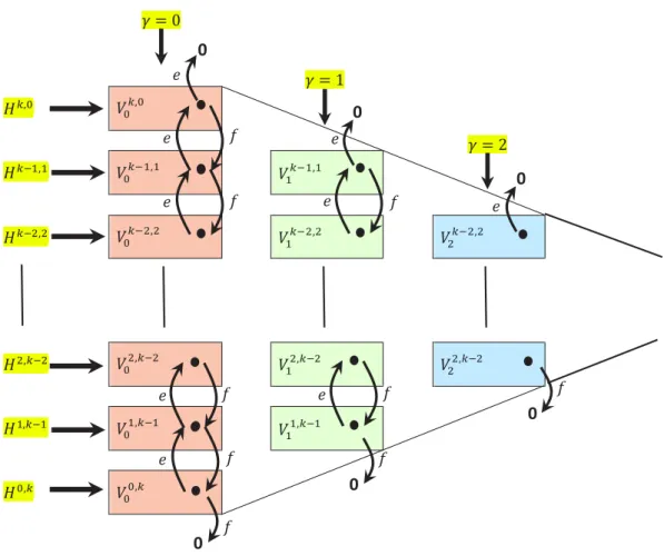 Figure 3.1: combining left action of Sp(n) and right action of Sp(1) within H k , assuming here k ≥ 5.