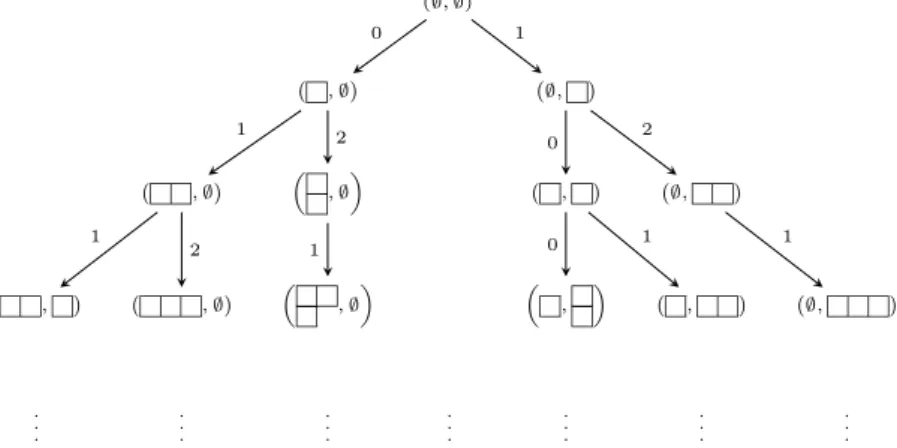Figure B.9: Uglov bipartitions for ˜ r = (1, 3) and e = 3.