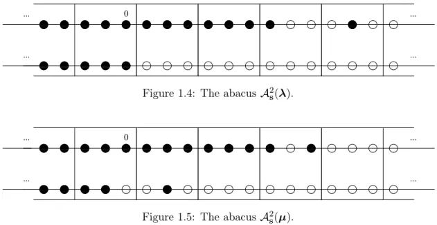 Figure 1.4: The abacus A 2 s (λ).