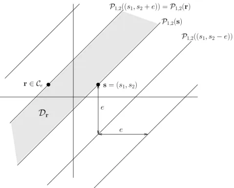 Figure 4.1: The set P and the domains D r in level 2.
