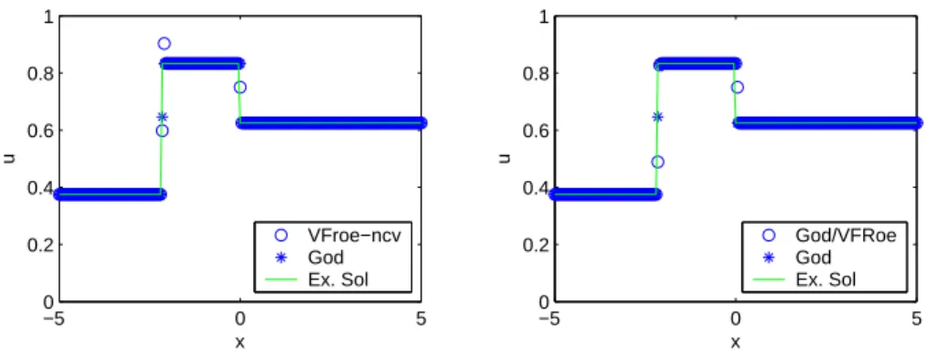 Figure 3.5: Error estimate in norm L 1