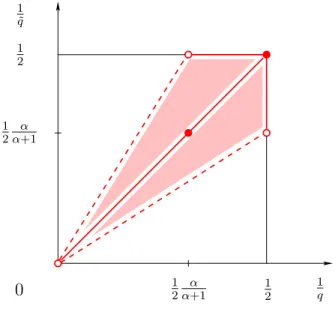 Figure 4.5: Lemma 4.8.7 in the case α &gt; 0