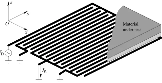 Figure 1-4: Schematic layout of an IDED. There are two interdigitated comb electrodes.