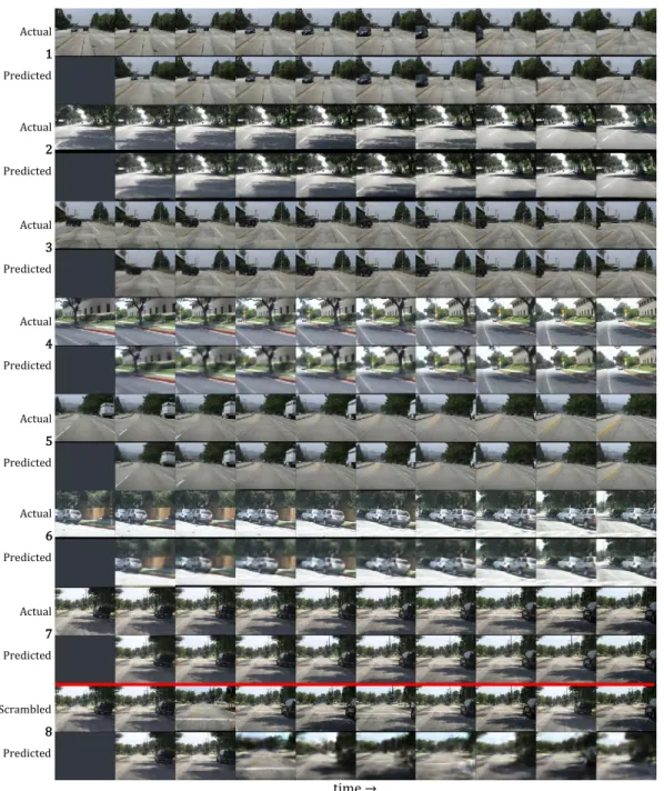 Figure 4: PredNet predictions for car-cam videos. The first rows contain ground truth and the second rows contain predictions