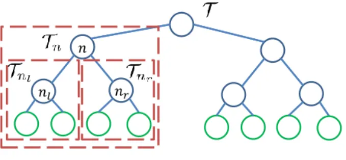 Figure 3. The subtree rooted at node n: T n and its left and right subtrees: T n l and T n r .