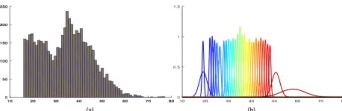 Table 5. Performance comparison on CACD (measured by MAE) [8].