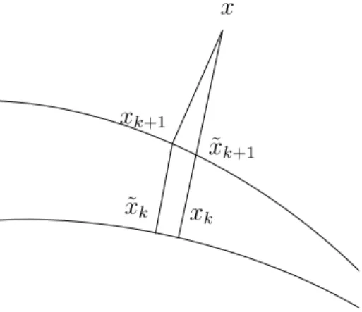 Figure 5.1: Projection on E k τ and E k+1 τ . On the one hand, one has