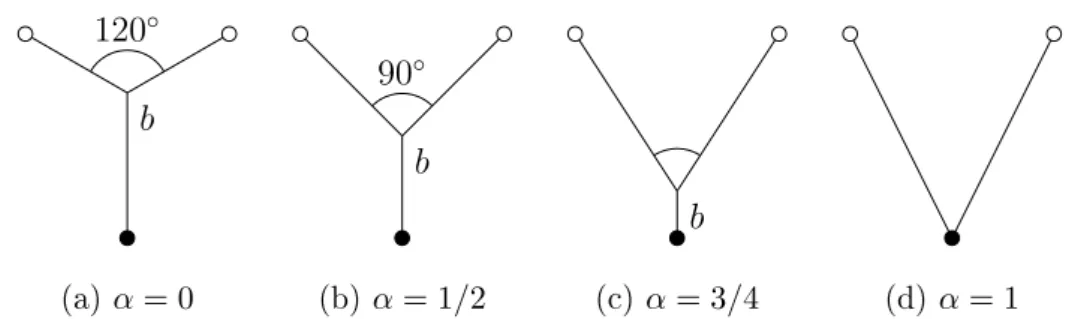 Figure 4: Graphes optimaux dans le cas d'une source et deux puits de même masse.