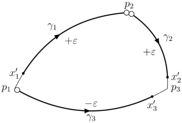 Figure 4.3: A good loop made of three η -good curves. Their stems are signaled by a large white circle.