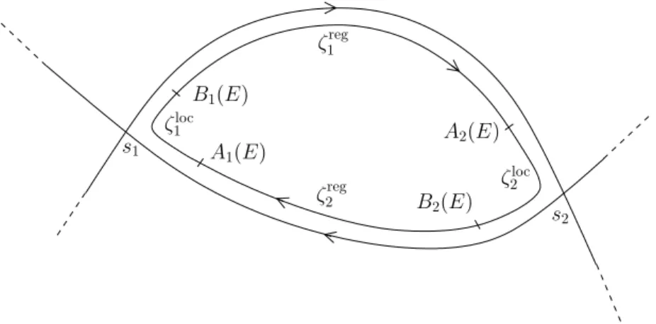 Figure 5.2: Regular and local paths.