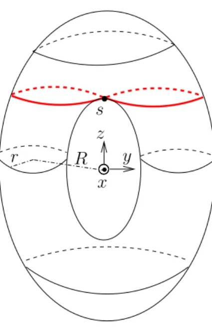 Figure 5.6: Height function on the torus.