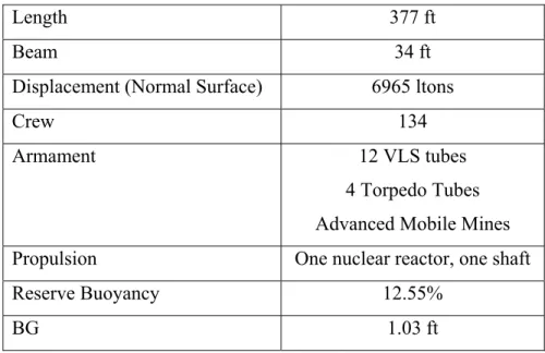 Table 4.  VIRGINIA Class Submarine Characteristics 
