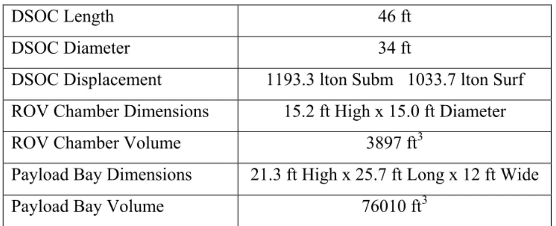 Table 6.  Deep Sea Operations Compartment Characteristics 