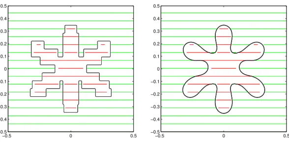 Figure 4.9. Reconstruction d’une étoile avec de la liberté entre les coupes - à gauche l’ensemble initial du flot - à droite la reconstruction avec  Will-more.