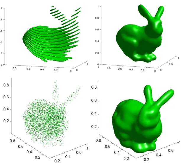 Figure 4.14. Adaptation possible de la méthode - gauche : contraintes intérieures - droite : surface reconstruite (avec Willmore) - haut : avec des coupes courbées - bas : avec un nuage de points “volumique”.