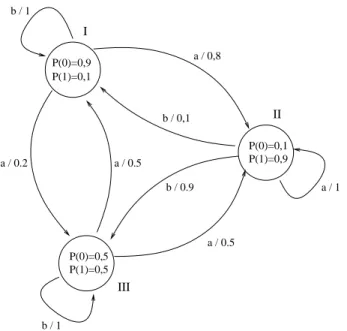 Fig. 2.5: Les PDMPO permettent de modéliser des systèmes à états dont les transitions entre