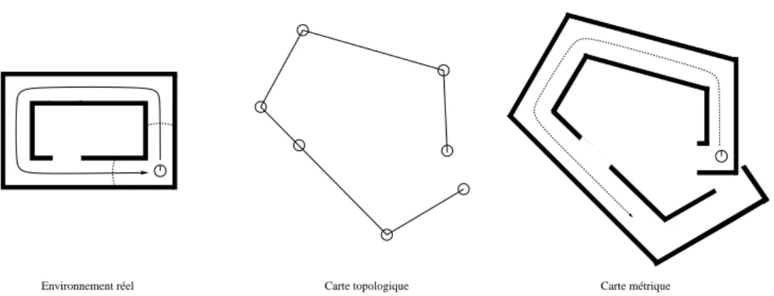 Fig. 3.2: Lorsque la p osition du robot est estimée par une méthode de suivi de position, les