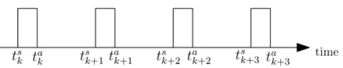 Figure 2.2: Periodic sampled-data systems.