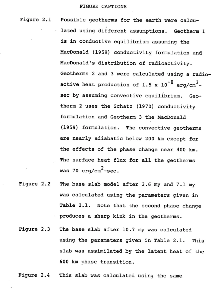 FIGURE CAPTIONS Figure  2.1