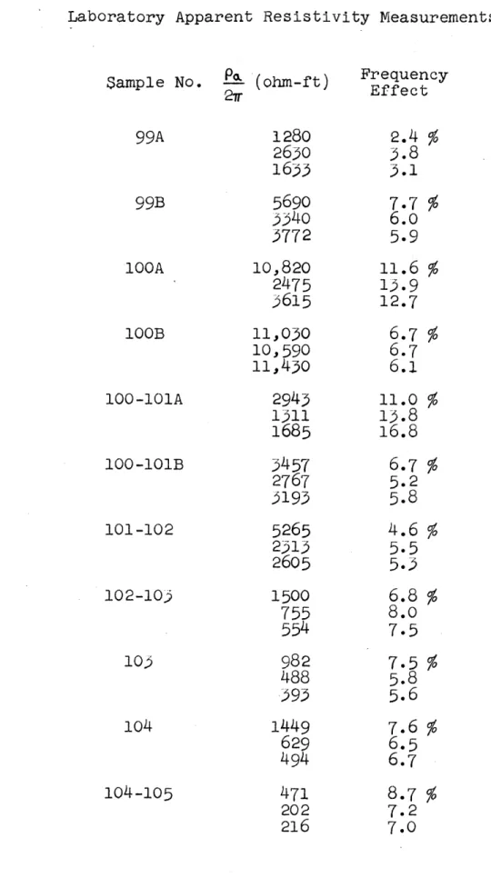 Table  II 61