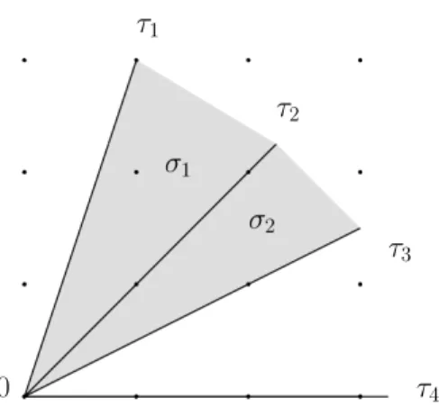 Figure 3.1: A fan in a 2 -dimensional lattice.