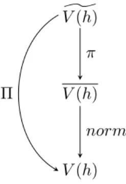 Figure 3.6: The successive toric modifications.