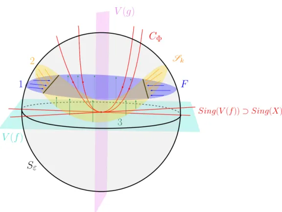 Figure 4.2: The isotopy of boundaries.