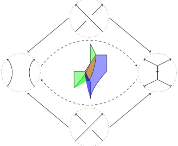 Figure 5: Smoothings of the crossings sl 3 -homology.