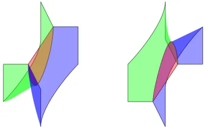 Figure 1.13: Singular Saddles (called as well zip and unzip). These are the non-trivial parts of the foams inducing the differentials in the complex for positive crossings on the left, and for the negative crossings on the right (the cobordisms are read fr