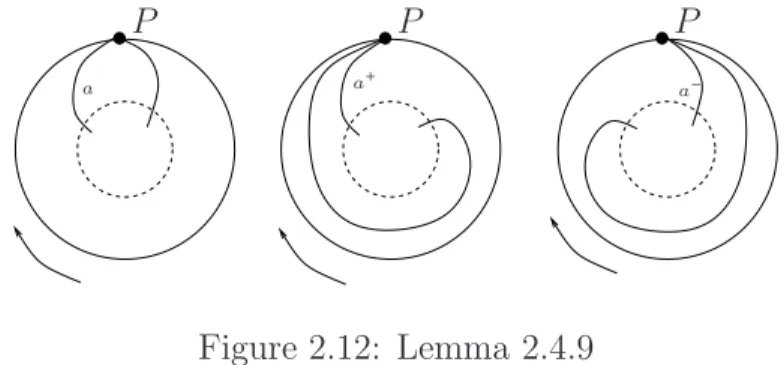 Figure 2.12: Lemma 2.4.9