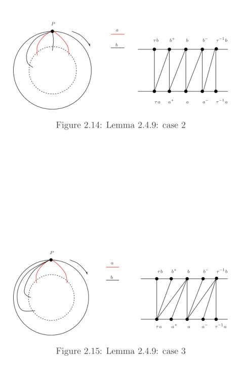 Figure 2.14: Lemma 2.4.9: case 2