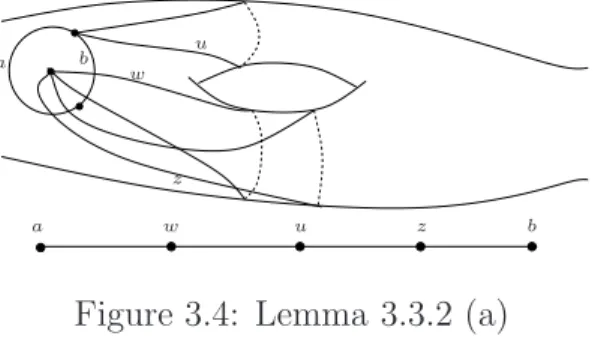 Figure 3.4: Lemma 3.3.2 (a)
