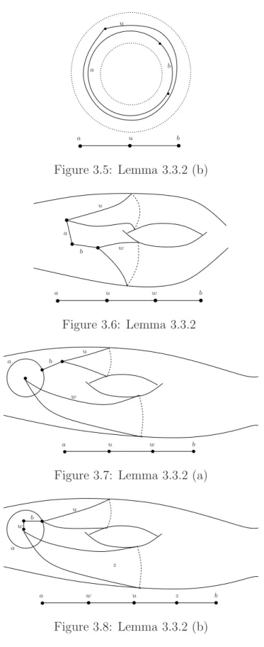 Figure 3.7: Lemma 3.3.2 (a)