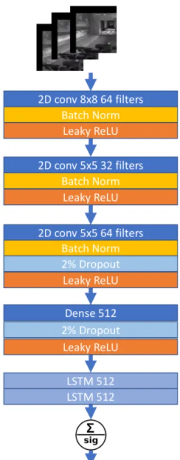 Figure 4-1: The Detection Model Neural Network