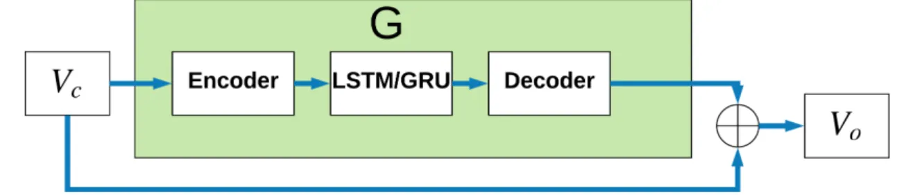 Figure 4-3: Video reconstruction.