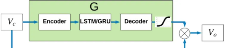 Figure 4-5: Video reconstruction with simple elementwise multiplicative at- at-tention