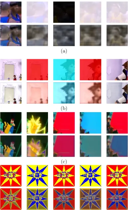 Figure 4-7: Five frames from 4 videos with their corresponding transformed versions. Note that frames which are not involved in flashing are preserved while flashes are suppressed in such a way as to not significantly disturb the underlying contents