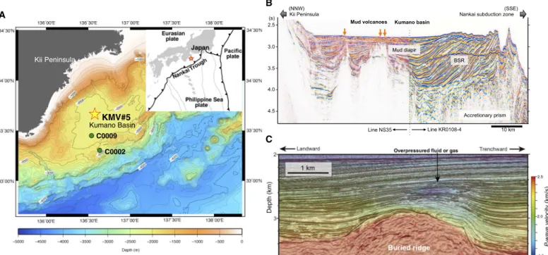 Fig. 1. Location of the study sites (KMV#5) and seismic profiles of the Kumano forearc basin