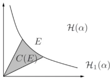 Figure 4  Ation d'un élément de SL(2, R)