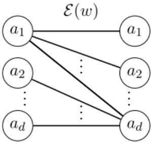 Figure 4.1: The extension graph of any bispecial factor of a Sturmian word.