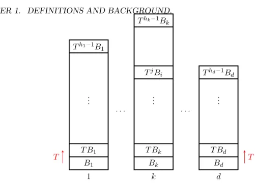 Figure 1.1: A partition in towers.